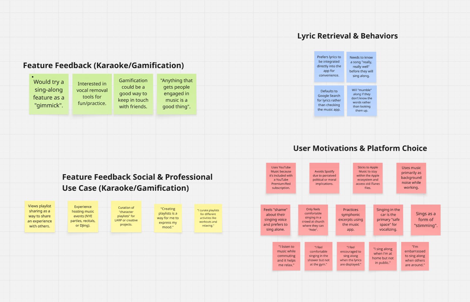 Affinity map from user interviews