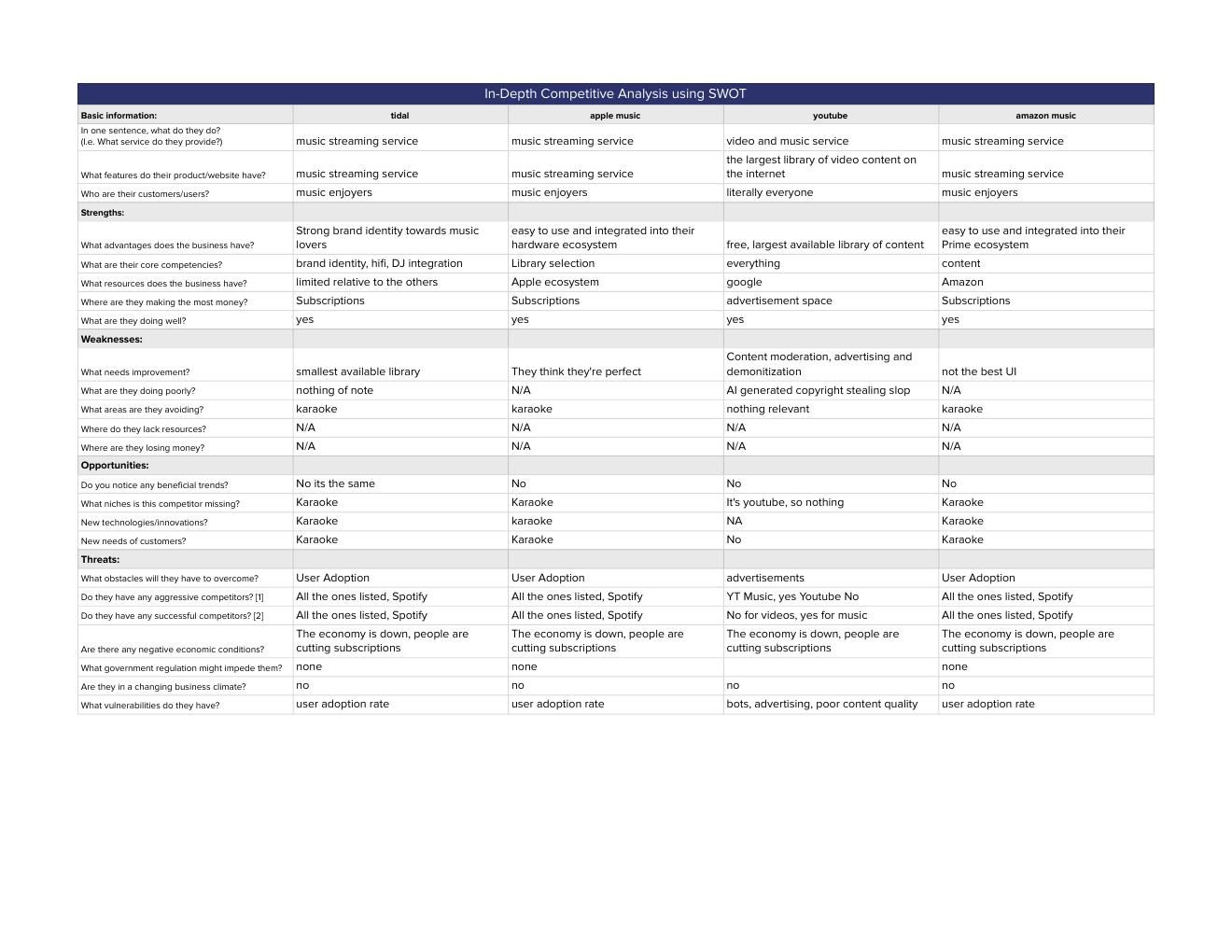 Streaming competitor SWOT analysis