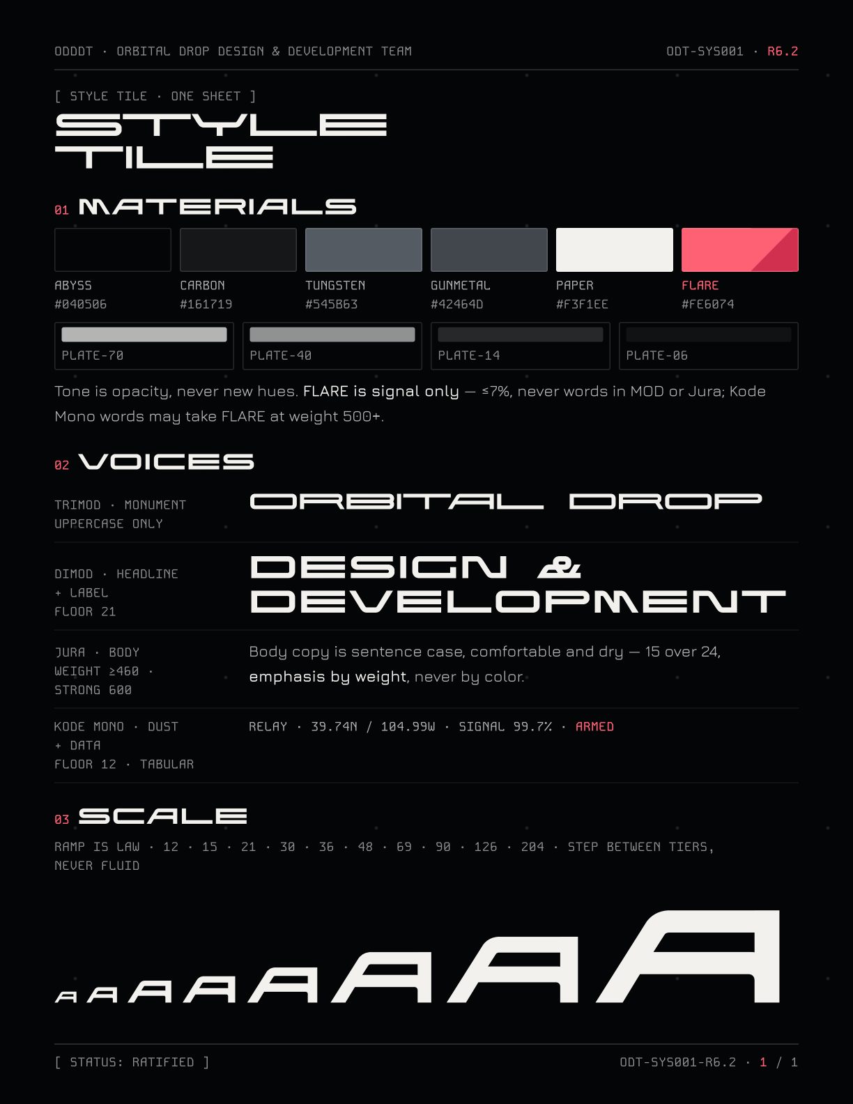Brand style tile: the web system it divorced